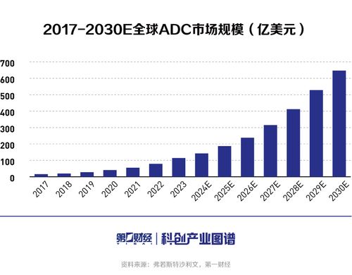 差異化創新鑄就核心競爭力 國內ADC產業話語權漸增的貿易視角
