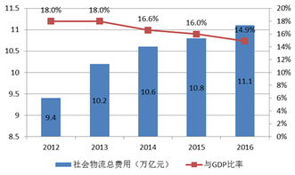 2016年中國國內貿易發展成績亮眼，計算機軟硬件技術研發助力產業升級